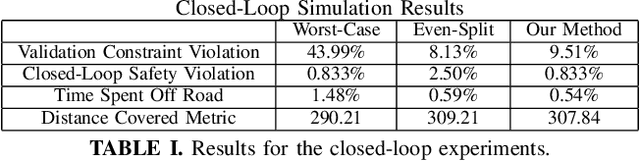 Figure 4 for Learning Responsibility Allocations for Safe Human-Robot Interaction with Applications to Autonomous Driving