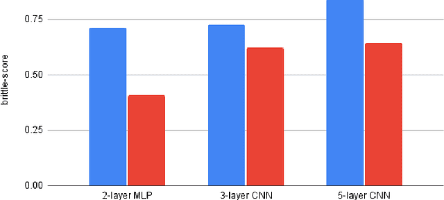 Figure 1 for Scoring Black-Box Models for Adversarial Robustness