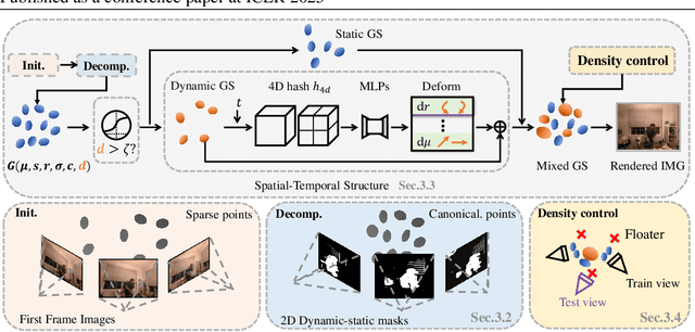 Figure 4 for Swift4D:Adaptive divide-and-conquer Gaussian Splatting for compact and efficient reconstruction of dynamic scene