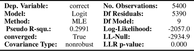 Figure 4 for Understanding Inequality of LLM Fact-Checking over Geographic Regions with Agent and Retrieval models