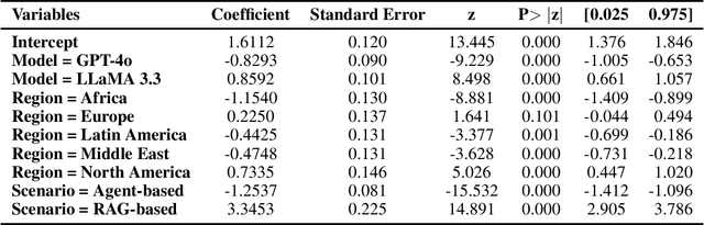 Figure 2 for Understanding Inequality of LLM Fact-Checking over Geographic Regions with Agent and Retrieval models