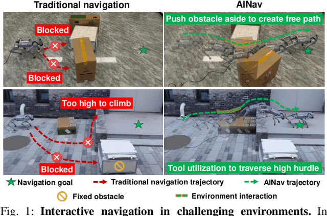 Figure 1 for Adaptive Interactive Navigation of Quadruped Robots using Large Language Models