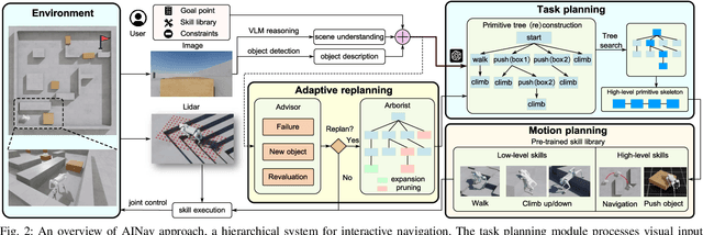 Figure 2 for Adaptive Interactive Navigation of Quadruped Robots using Large Language Models