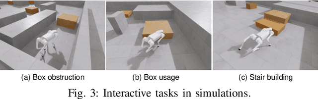 Figure 3 for Adaptive Interactive Navigation of Quadruped Robots using Large Language Models