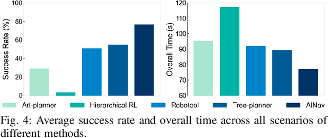 Figure 4 for Adaptive Interactive Navigation of Quadruped Robots using Large Language Models