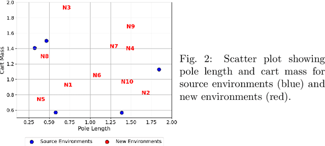 Figure 3 for TEA: Trajectory Encoding Augmentation for Robust and Transferable Policies in Offline Reinforcement Learning