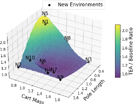 Figure 4 for TEA: Trajectory Encoding Augmentation for Robust and Transferable Policies in Offline Reinforcement Learning