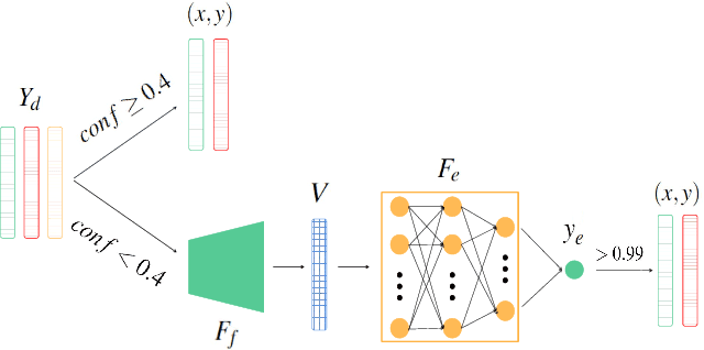 Figure 3 for Real-Time Marker Localization Learning for GelStereo Tactile Sensing