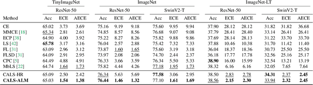 Figure 2 for Class Adaptive Network Calibration