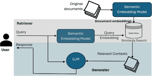 Figure 1 for Exploring Retrieval Augmented Generation in Arabic
