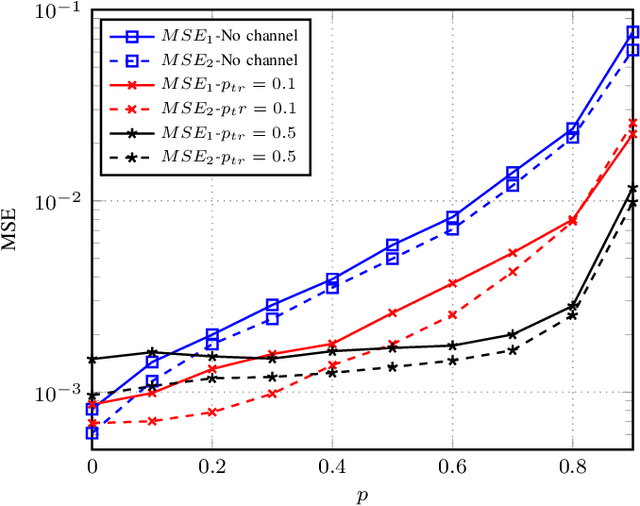 Figure 2 for COMSPLIT: A Communication-Aware Split Learning Design for Heterogeneous IoT Platforms