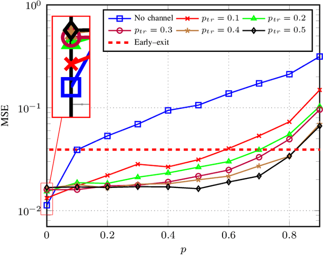 Figure 3 for COMSPLIT: A Communication-Aware Split Learning Design for Heterogeneous IoT Platforms