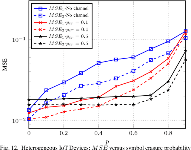 Figure 4 for COMSPLIT: A Communication-Aware Split Learning Design for Heterogeneous IoT Platforms