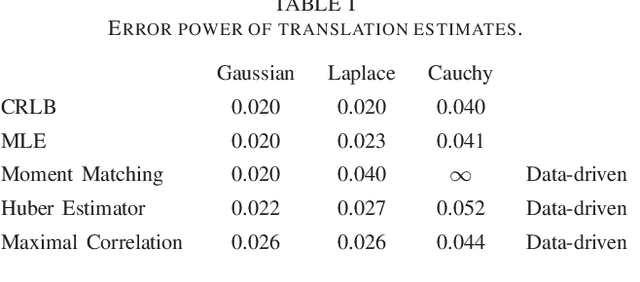 Figure 1 for Data-Driven Parameter Estimation