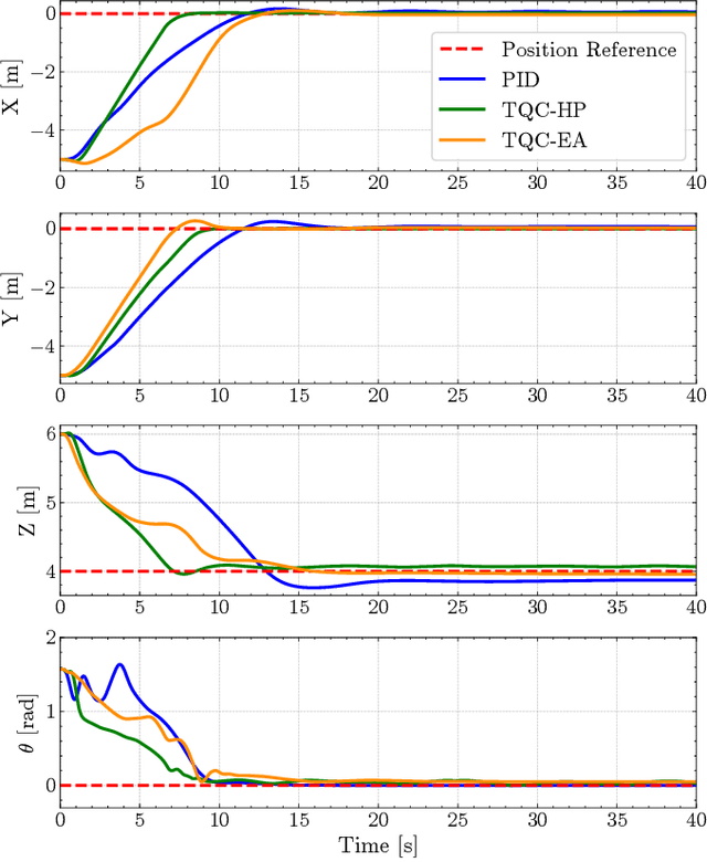 Figure 3 for Toward 6-DOF Autonomous Underwater Vehicle Energy-Aware Position Control based on Deep Reinforcement Learning: Preliminary Results