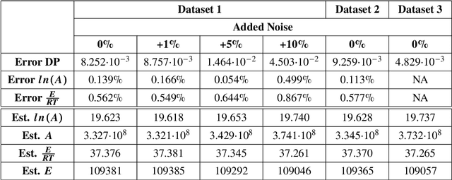 Figure 2 for Discovering Partially Known Ordinary Differential Equations: a Case Study on the Chemical Kinetics of Cellulose Degradation