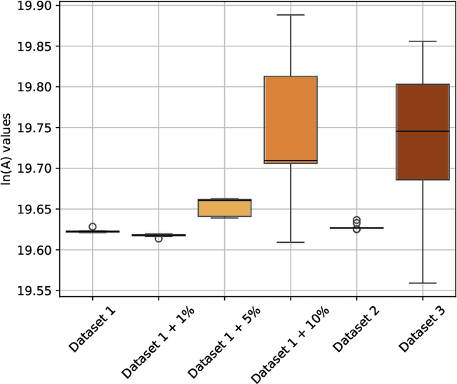 Figure 4 for Discovering Partially Known Ordinary Differential Equations: a Case Study on the Chemical Kinetics of Cellulose Degradation