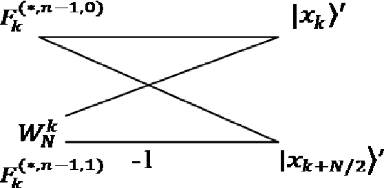 Figure 1 for Quantum Inverse Fast Fourier Transform