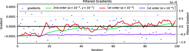 Figure 3 for Understanding weight-magnitude hyperparameters in training binary networks