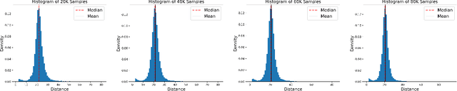 Figure 3 for Beyond Scaling Laws: Understanding Transformer Performance with Associative Memory