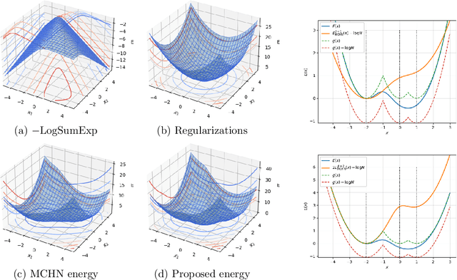 Figure 1 for Beyond Scaling Laws: Understanding Transformer Performance with Associative Memory