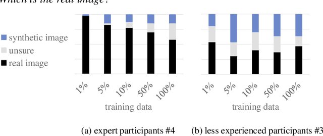 Figure 4 for Minimum Data, Maximum Impact: 20 annotated samples for explainable lung nodule classification