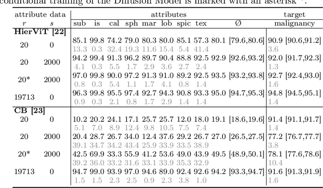 Figure 2 for Minimum Data, Maximum Impact: 20 annotated samples for explainable lung nodule classification