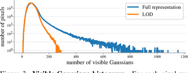 Figure 4 for LODGE: Level-of-Detail Large-Scale Gaussian Splatting with Efficient Rendering