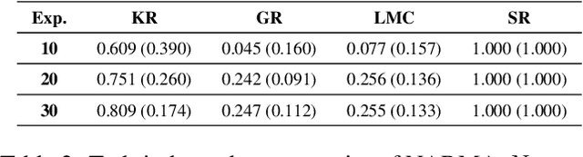 Figure 4 for Growing Reservoirs with Developmental Graph Cellular Automata