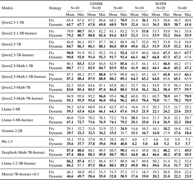 Figure 2 for Revisiting Self-Consistency from Dynamic Distributional Alignment Perspective on Answer Aggregation