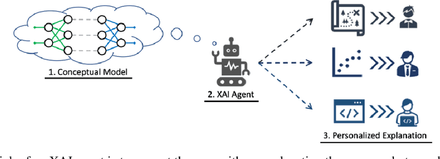 Figure 1 for Towards Reconciling Usability and Usefulness of Explainable AI Methodologies
