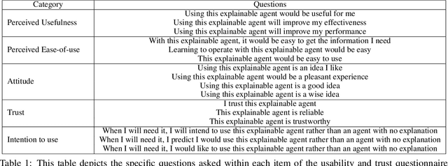 Figure 2 for Towards Reconciling Usability and Usefulness of Explainable AI Methodologies