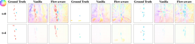 Figure 4 for FipTR: A Simple yet Effective Transformer Framework for Future Instance Prediction in Autonomous Driving