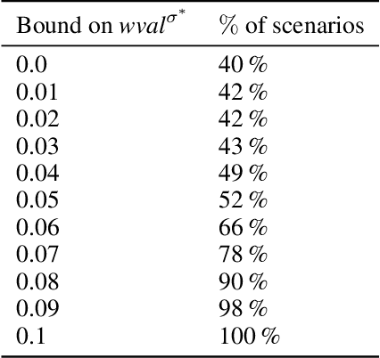 Figure 2 for Multiple Mean-Payoff Optimization under Local Stability Constraints