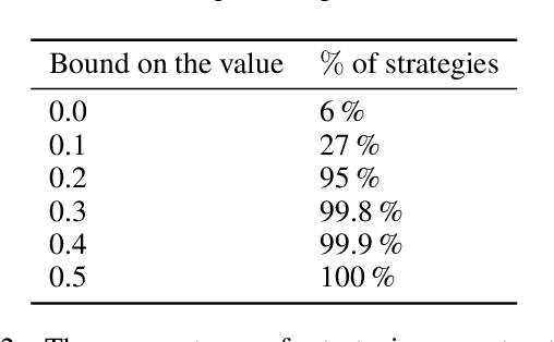 Figure 4 for Multiple Mean-Payoff Optimization under Local Stability Constraints