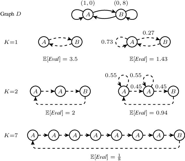 Figure 1 for Multiple Mean-Payoff Optimization under Local Stability Constraints