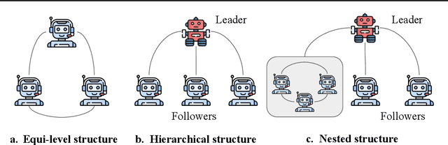 Figure 1 for LLM Multi-Agent Systems: Challenges and Open Problems