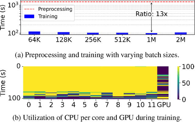 Figure 1 for In-Network Preprocessing of Recommender Systems on Multi-Tenant SmartNICs