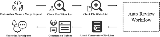 Figure 1 for Towards Practical Defect-Focused Automated Code Review