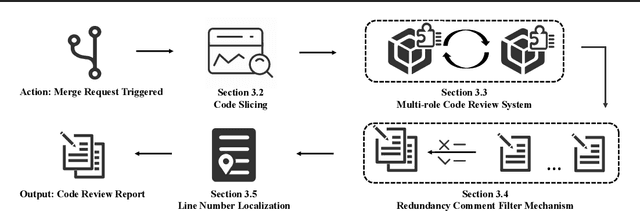 Figure 3 for Towards Practical Defect-Focused Automated Code Review