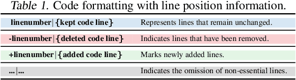 Figure 2 for Towards Practical Defect-Focused Automated Code Review