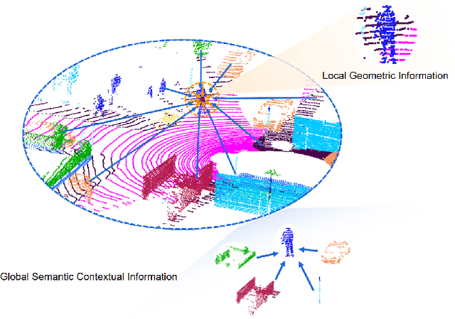Figure 1 for SWCF-Net: Similarity-weighted Convolution and Local-global Fusion for Efficient Large-scale Point Cloud Semantic Segmentation