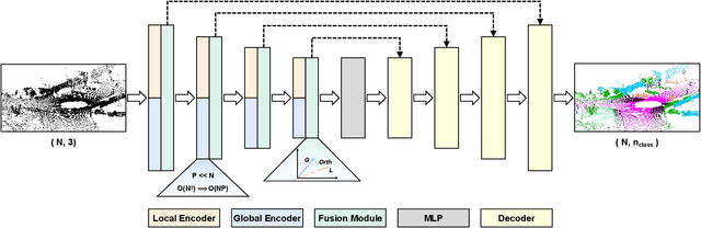 Figure 2 for SWCF-Net: Similarity-weighted Convolution and Local-global Fusion for Efficient Large-scale Point Cloud Semantic Segmentation