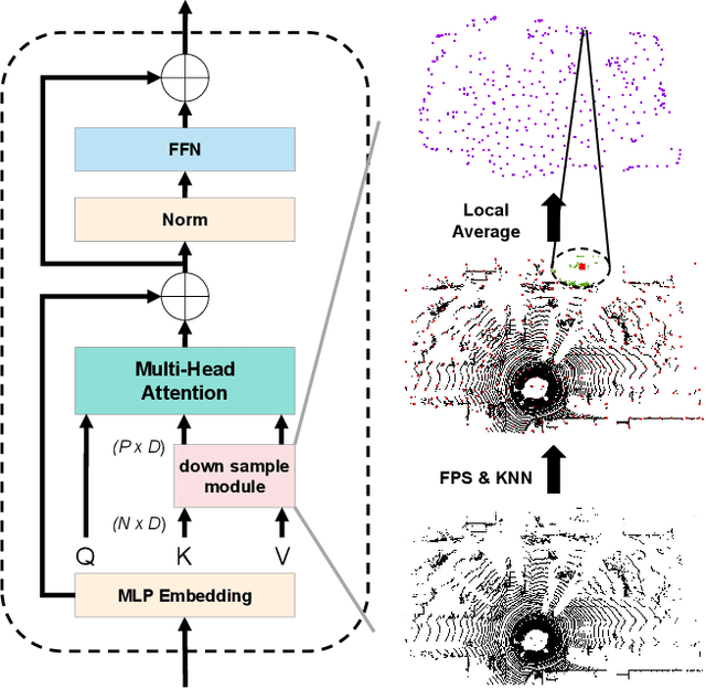 Figure 4 for SWCF-Net: Similarity-weighted Convolution and Local-global Fusion for Efficient Large-scale Point Cloud Semantic Segmentation