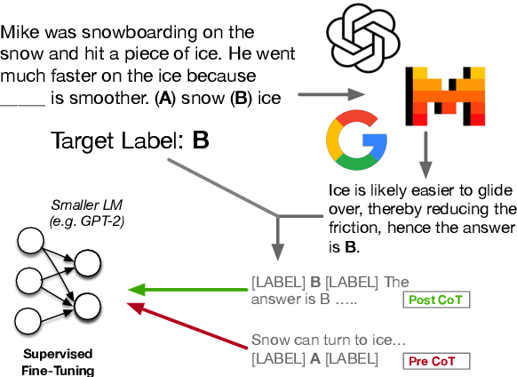 Figure 1 for Investigating Mysteries of CoT-Augmented Distillation