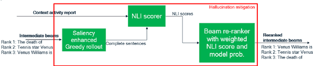 Figure 1 for Improved Beam Search for Hallucination Mitigation in Abstractive Summarization