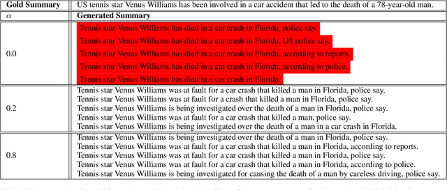 Figure 3 for Improved Beam Search for Hallucination Mitigation in Abstractive Summarization