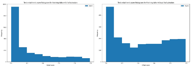 Figure 4 for Improved Beam Search for Hallucination Mitigation in Abstractive Summarization