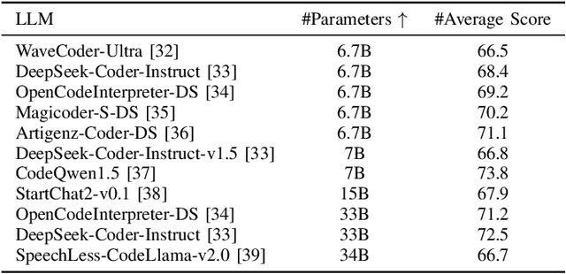 Figure 2 for Evaluating the Generalizability of LLMs in Automated Program Repair