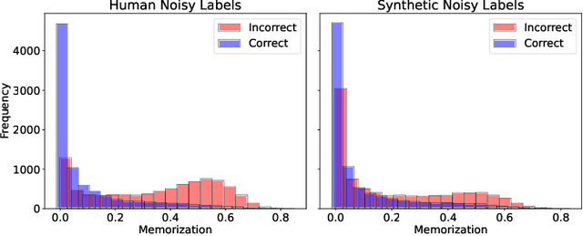Figure 1 for Robust Testing for Deep Learning using Human Label Noise